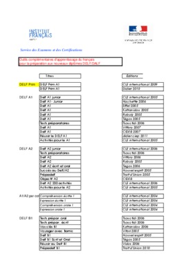 Delf b2 200 activites pdf template